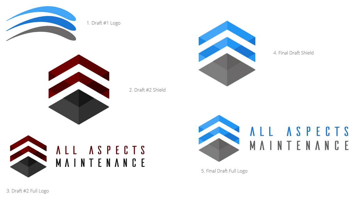 all aspects maintenance logo work